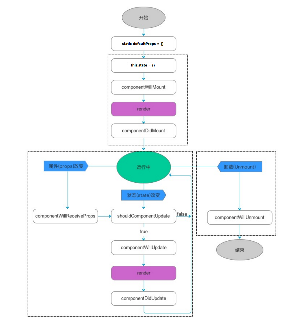 React生命周期图片